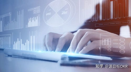 要落地OKR，這幾個條件必不可少 智能化技術研發的關鍵要素