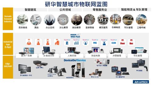 研華科技 以頭雁之姿引領物聯網產業，加速智能化技術研發與產業轉型